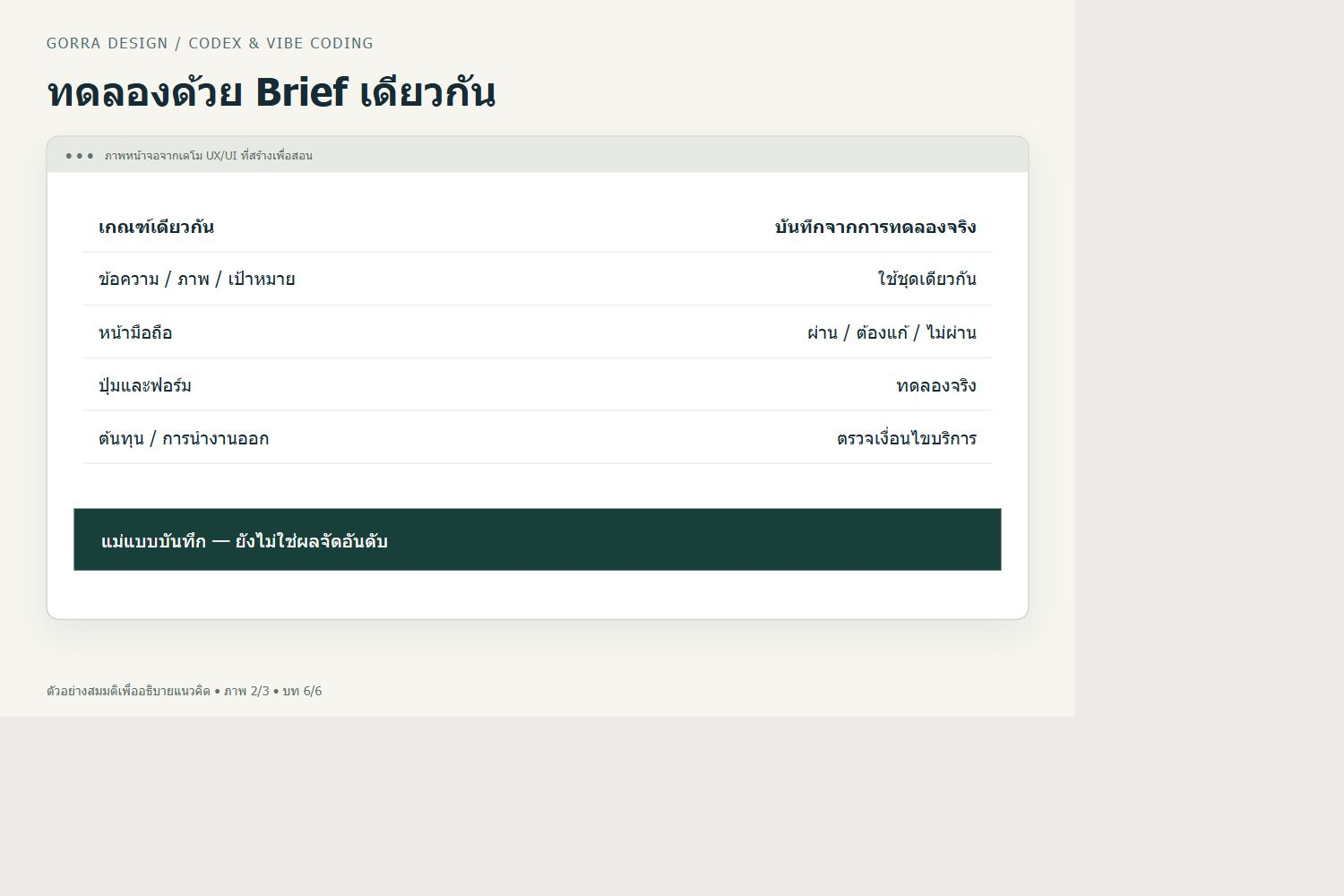 ทดลองด้วย Brief เดียวกัน — ตัวอย่าง UX/UI สำหรับ เลือกเครื่องมือ Vibe Coding สำหรับนักกราฟิก: ดูอะไรนอกจากภาพเว็บสวย