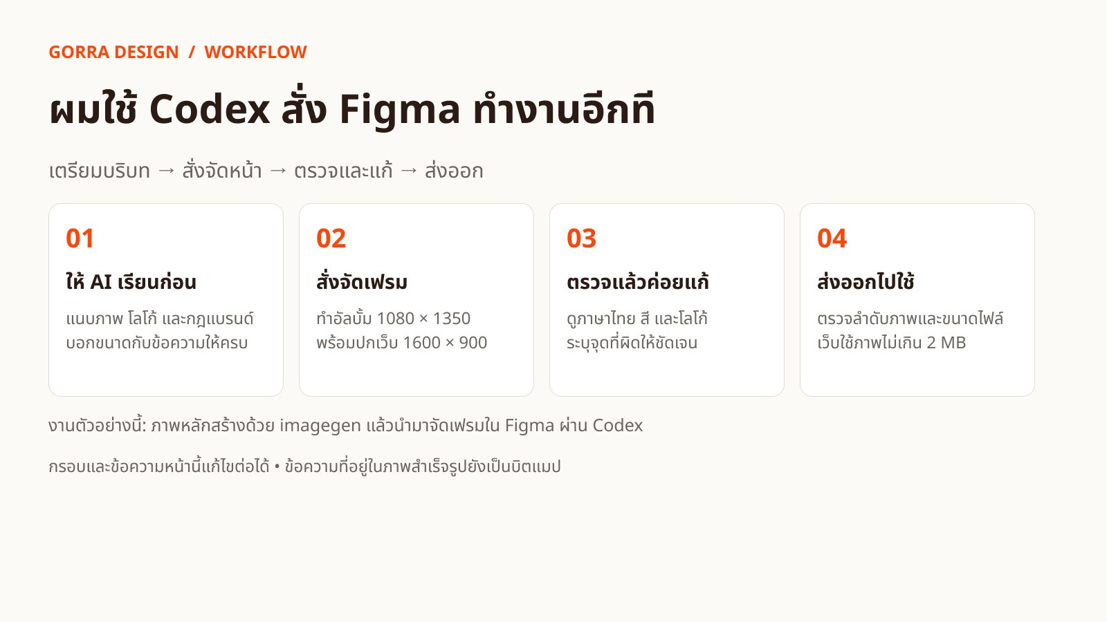 ขั้นตอนใช้ Codex สั่ง Figma จัดอัลบั้ม: เตรียมบริบท สั่งจัดเฟรม ตรวจแก้ และส่งออก