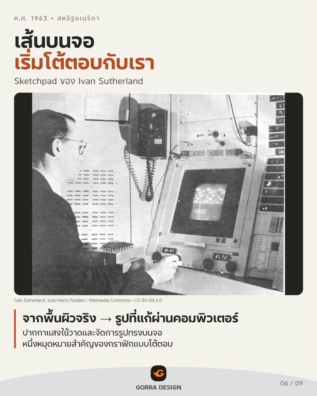 Sketchpad ปี 1963