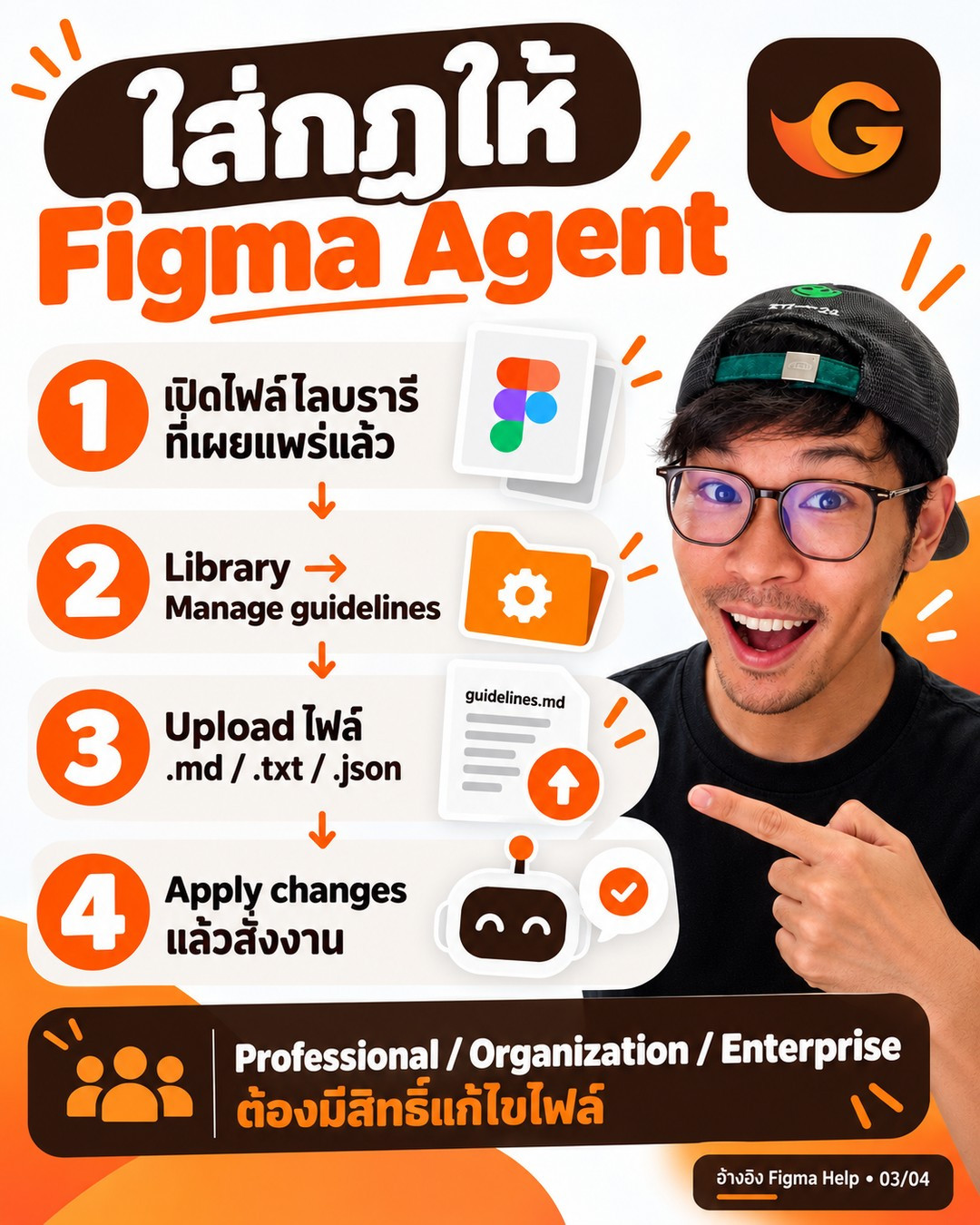 วิธีเพิ่ม Guidelines ใน Figma Design Library พร้อมเงื่อนไขแพลน