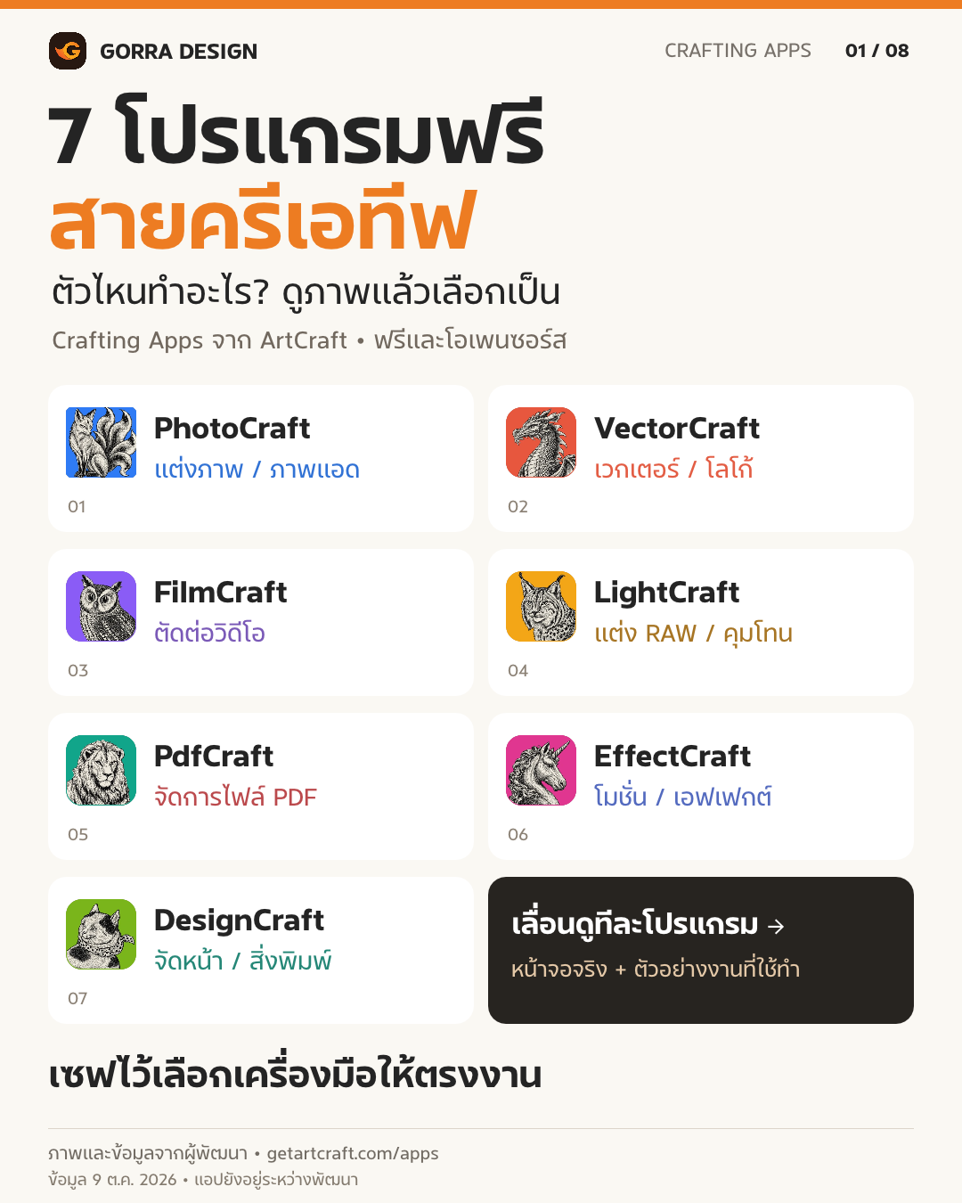 รวม 7 โปรแกรมฟรี ArtCraft สำหรับงานกราฟิกและครีเอทีฟ