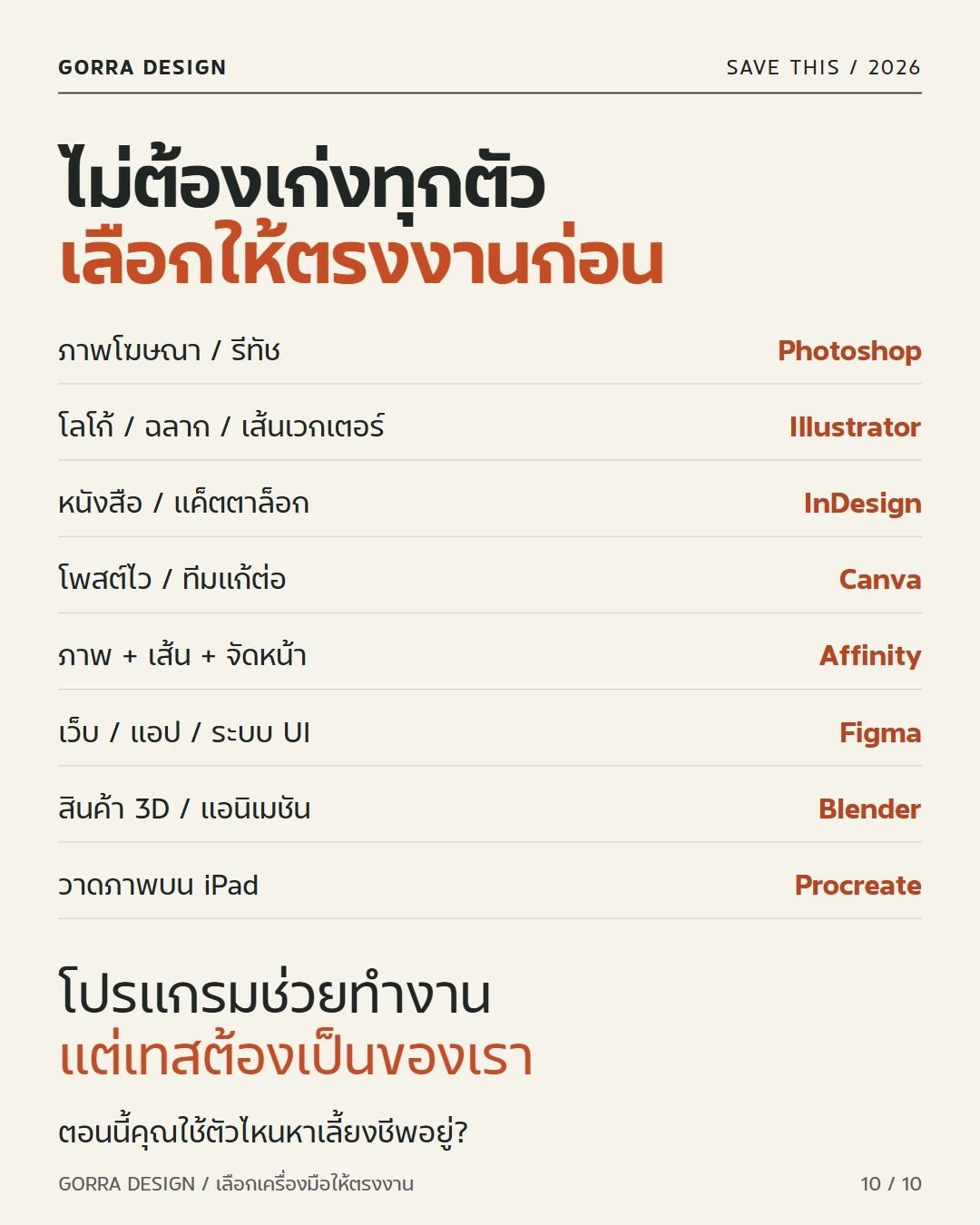 สรุปเลือกโปรแกรมกราฟิก 2026 ตามงานทั้ง 8 ประเภท